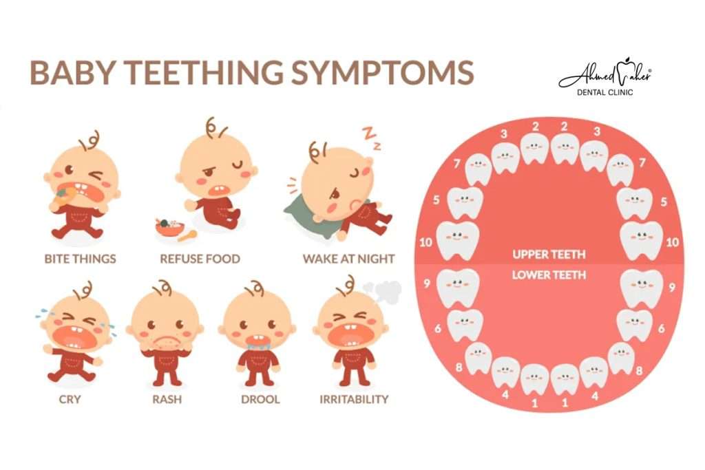 التسنين المبكر عند الاطفال